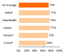 Immunizations for children