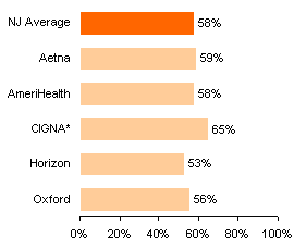 Colorectal Cancer Screening