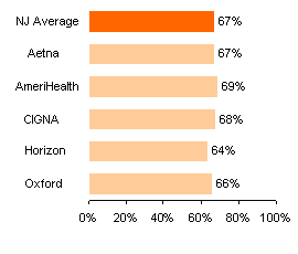 Testing for breast cancer