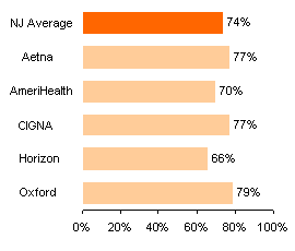 Testing for cervical cancer