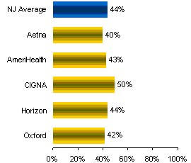 Follow-up care for children prescribed ADHD medications