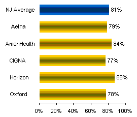 Care after hospitalization for mental illness