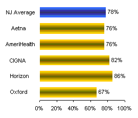 Immunizations for children