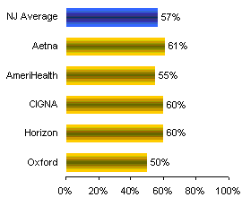 Colorectal Cancer Screening