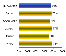 Testing for cervical cancer