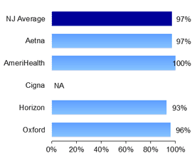 HMO Appropriate medications for asthma (children)