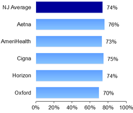 HMO Imaging studies for low back pain