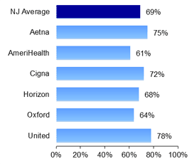 PPO Care after hospitalization for mental illness