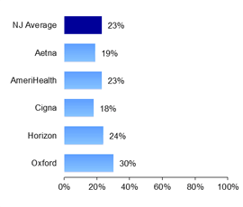 HMO Avoidance of antibiotic treatment in adults with acute bronchitis