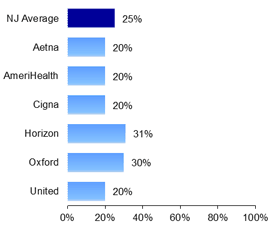 PPO Avoidance of antibiotic treatment in adults with acute bronchitis