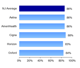 HMO Avoidance of antibiotic treatment for children with upper respiratory infection (URI) 