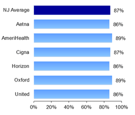 PPO Avoidance of antibiotic treatment for children with upper respiratory infection (URI) 