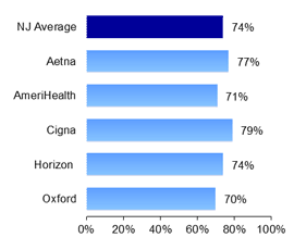 HMO Immunizations for children 