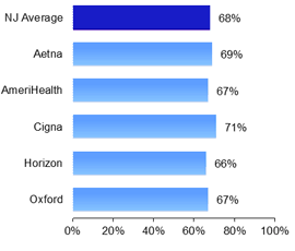 HMO Testing for breast cancer 