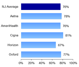 HMO Testing for cervical cancer 