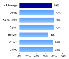 PPO Testing for cervical cancer