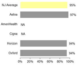 HMO Appropriate medications for asthma (children)