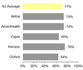 HMO Management of medicine for depression