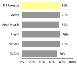 HMO Imaging studies for low back pain