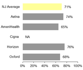 HMO Care after hospitalization for mental illness