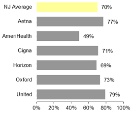 PPO Care after hospitalization for mental illness