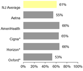 HMO Controlling high blood pressure