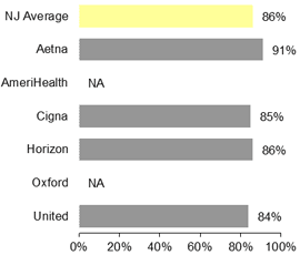 PPO Persistence of beta blocker treatment after a heart attack