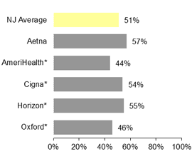 HMO Eye exams for people with diabetes