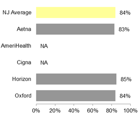 HMO Anti-Rheumatic drug therapy in rheumatoid arthritis