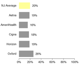 HMO Avoidance of antibiotic treatment in adults with acute bronchitis