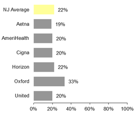 PPO Avoidance of antibiotic treatment in adults with acute bronchitis