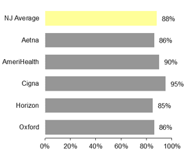 HMO Avoidance of antibiotic treatment for children with upper respiratory infection (URI) 