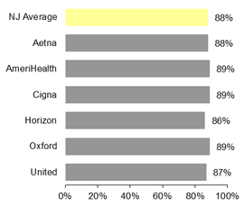 PPO Avoidance of antibiotic treatment for children with upper respiratory infection (URI) 