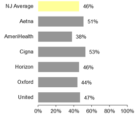 PPO Use of spirometry for testing for children with pharyngitis 