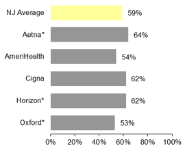 HMO - Colorectal cancer screening 