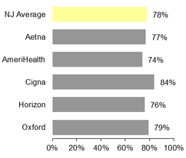 HMO - Cervical cancer screening