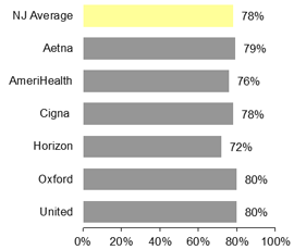 PPO - Cervical cancer screening