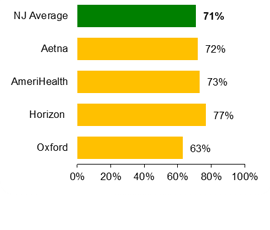 HMO Care after hospitalization for mental illness