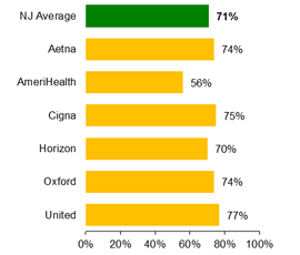 PPO Care after hospitalization for mental illness