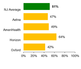 HMO Controlling high blood pressure