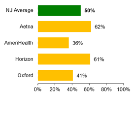 HMO Eye exams for people with diabetes