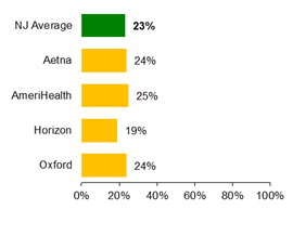 HMO Avoidance of antibiotic treatment in adults with acute bronchitis