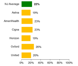 PPO Avoidance of antibiotic treatment in adults with acute bronchitis