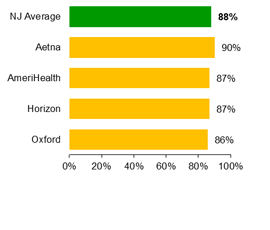 HMO Avoidance of antibiotic treatment for children with upper respiratory infection (URI) 