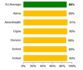 PPO Avoidance of antibiotic treatment for children with upper respiratory infection (URI) 