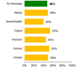 PPO Use of spirometry for testing for children with pharyngitis 