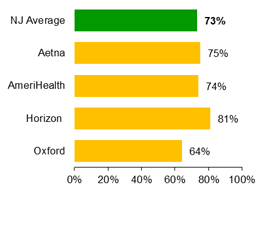 HMO - Childhood immunizations 