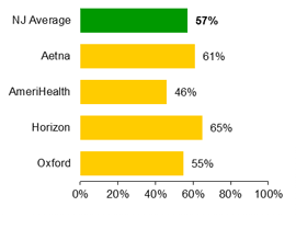 HMO - Colorectal cancer screening 