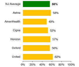 PPO - Colorectal cancer screening 