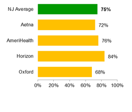 HMO - Adolescent immunizations